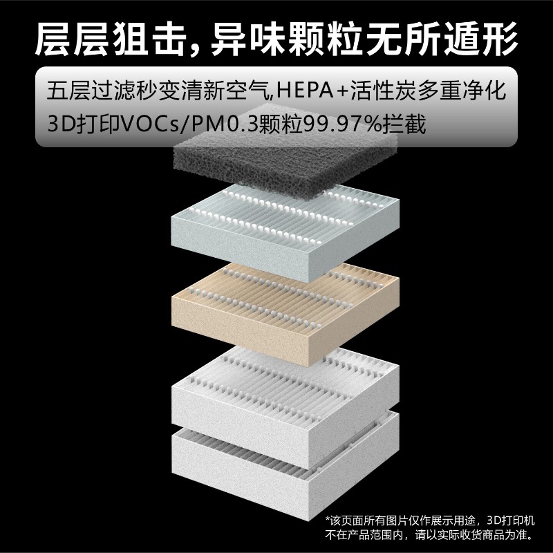 P2S Dedicated Fnatr Filter 3D  - 3D Printing Machine recension och pris
