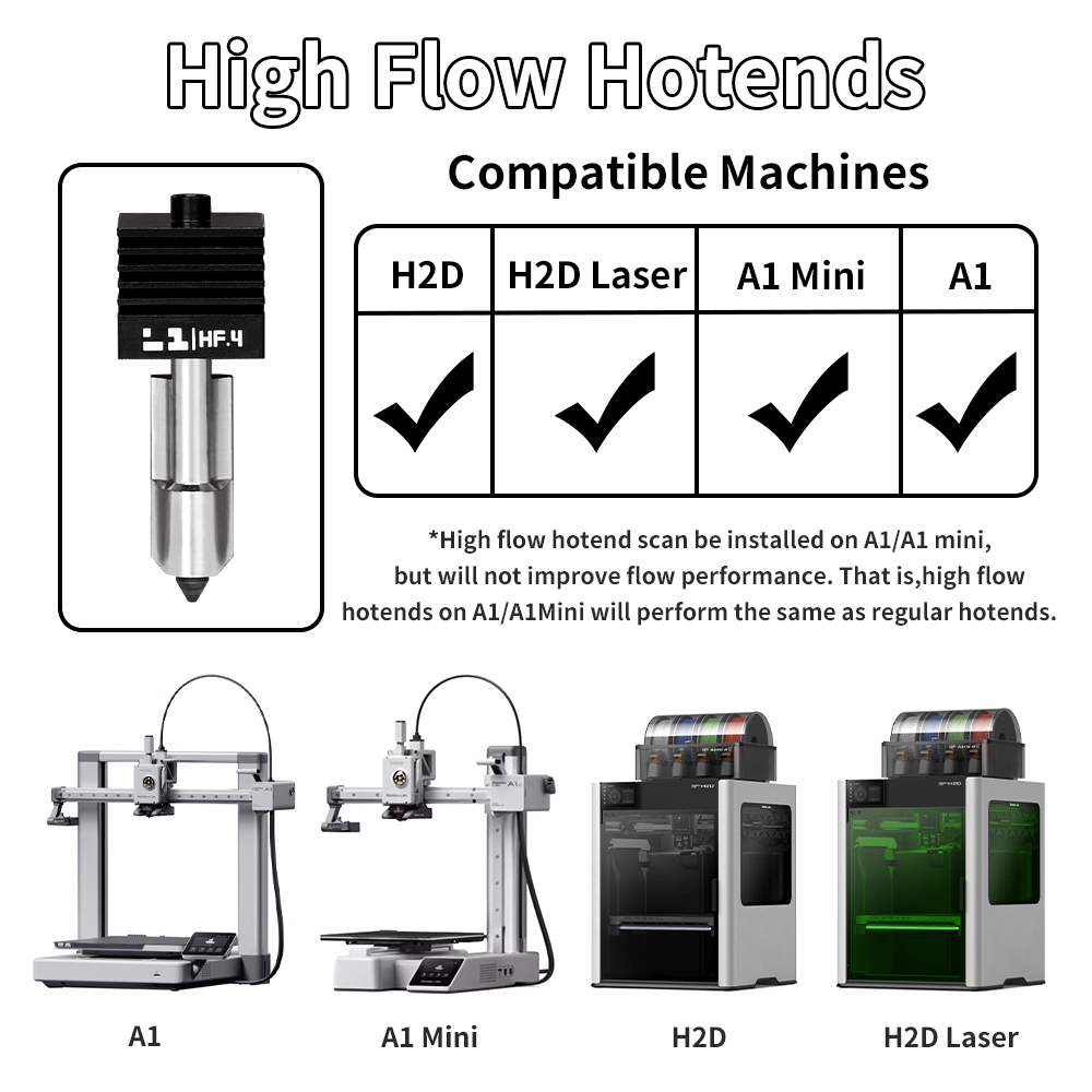 H2D/P2S Hotend Kit For Bambu L - 3D Printing Bambu Lab A1 recension och pris